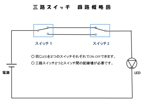 三路スイッチ回路のポンチ絵