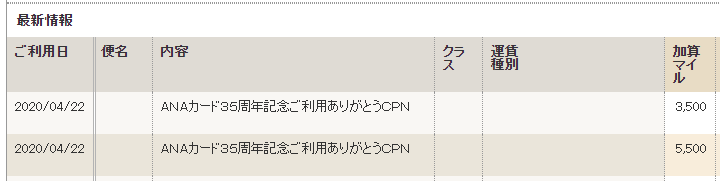 ANAカード35周年キャンペーンのマイル加算